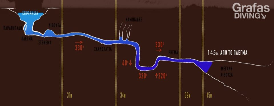 Βίντεο: Στα έγκατα του «Πηγαδιού» της Βουλιαγμένης-1