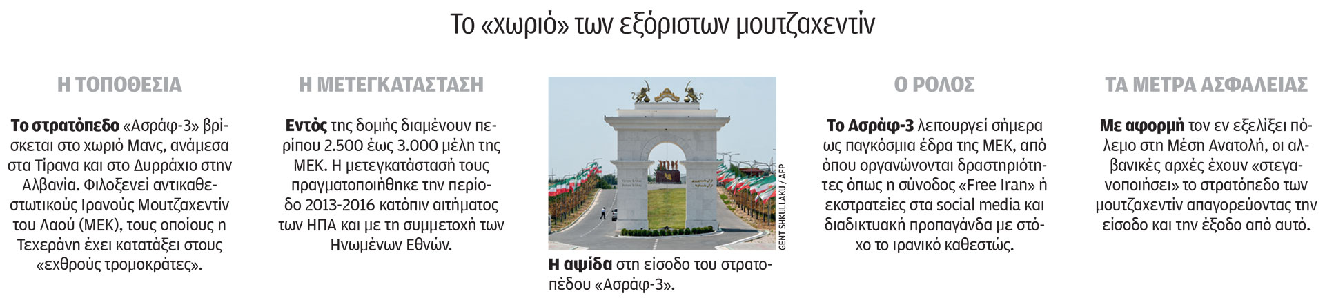 Ο άγνωστος «πόλεμος» Τεχεράνης – Τιράνων-1