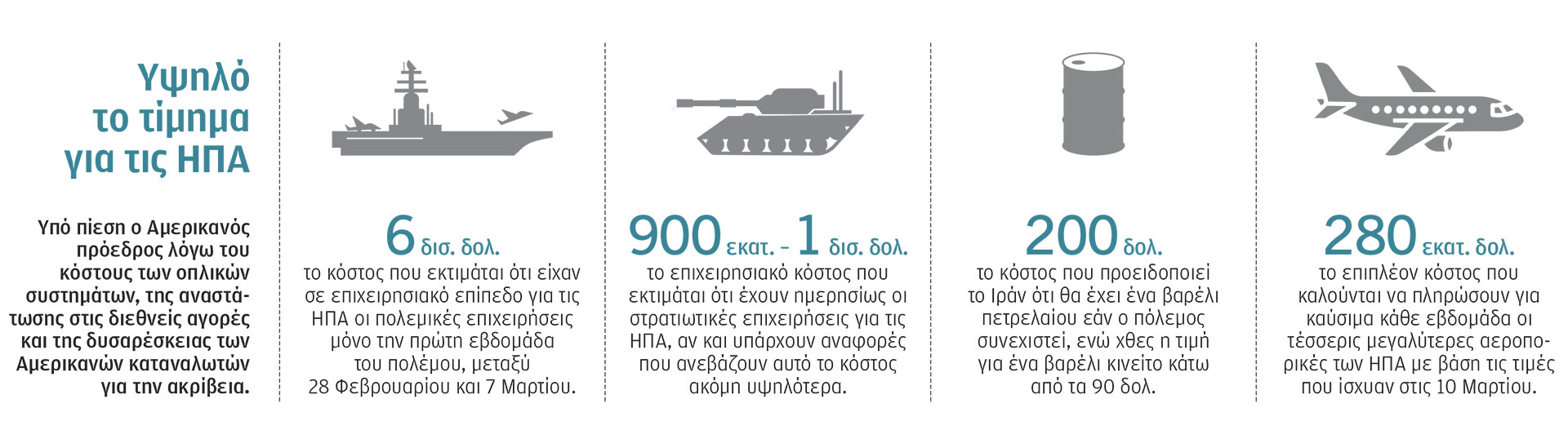 Μέση Ανατολή: Ο Τραμπ βιάζεται, το Ισραήλ πιέζει και το Ιράν θέτει όρους-1