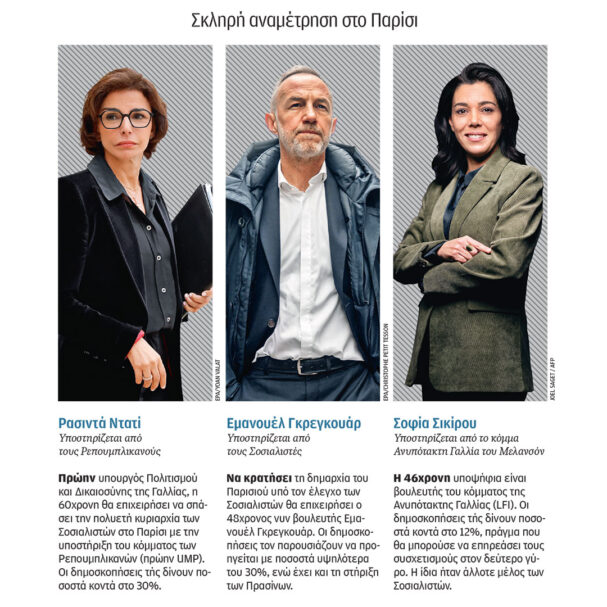 τεστ-οι-δημοτικές-κάλπες-στη-γαλλία-564117307