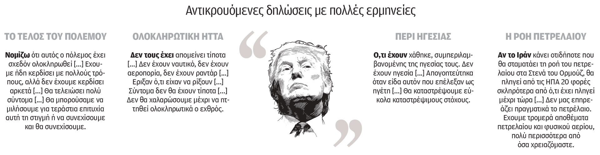 Μέση Ανατολή: Στρατηγική εξόδου αναζητεί ο Τραμπ-1