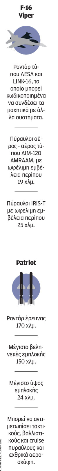 Ελληνικό τόξο ασφαλείας-2