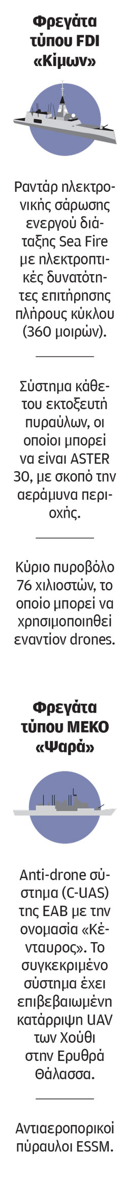 Ελληνικό τόξο ασφαλείας-1