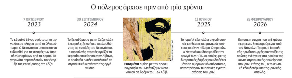 Μπέντζαμιν Νετανιάχου: Προσωπική καμπάνια με πυραύλους-1