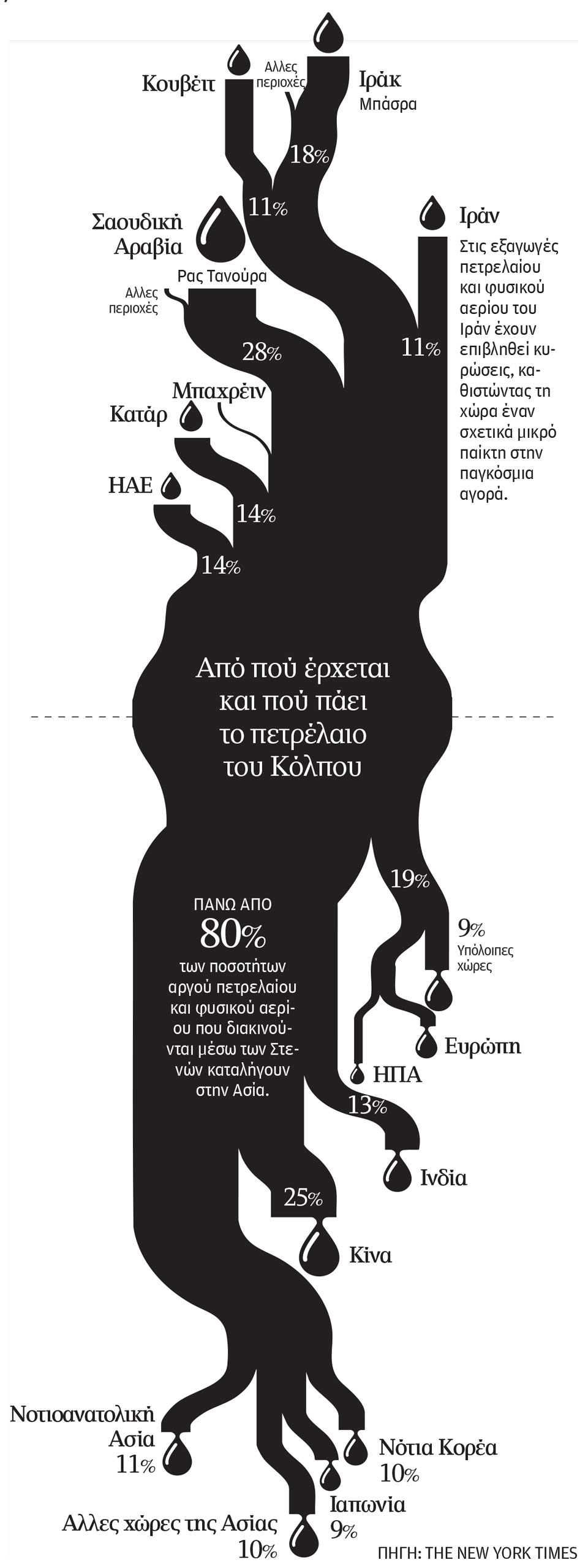 Το πετρέλαιο και οι φωτιές-1