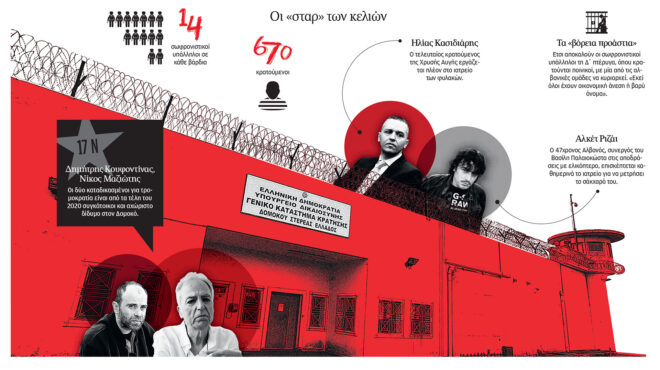 οι-σταρ-κρατούμενοι-του-δομοκού-564114292