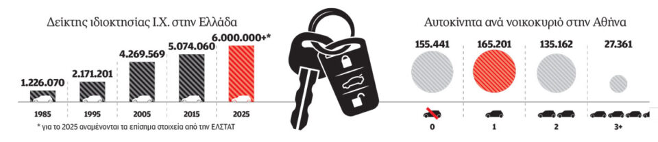 Ποιος (δεν) χρειάζεται πια το Ι.Χ.;-1