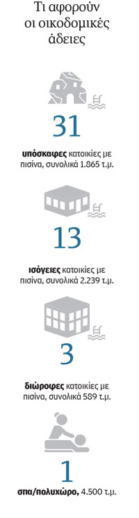 Ενα χωριό ξεφυτρώνει στη Σύρο-1