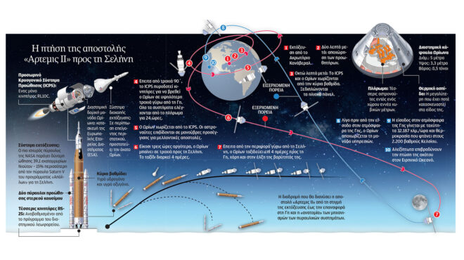 αποστολή-αρτεμις-ιι-αυτή-τη-φορά-θα-μ-564148696