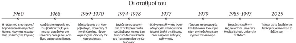 Ηλίας Κούβελας: Η επιστήμη του νου και της ψυχής-1