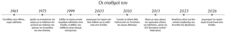 Σπύρος Παπαγεωργίου: Να δώσουμε μια ευκαιρία στο ποδήλατο-1