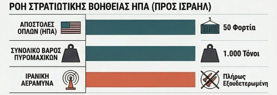 Μπορεί να τελειώσει «σύντομα» ο πόλεμος;-1