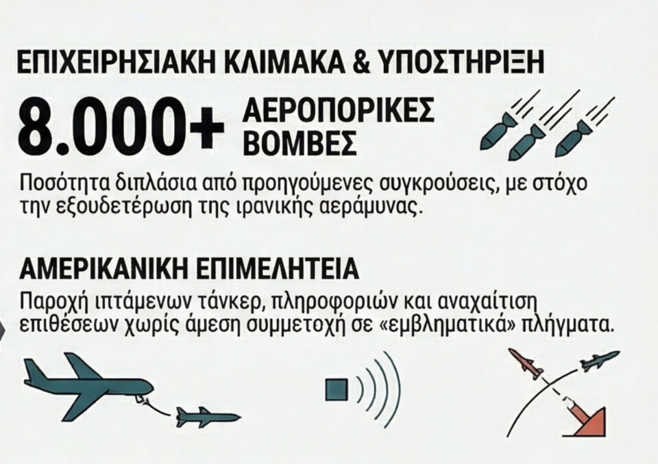 Μπορεί να τελειώσει «σύντομα» ο πόλεμος;-2