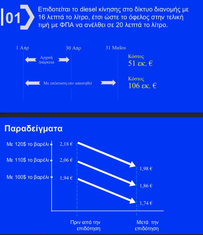 H εξειδίκευση των μέτρων για fuel pass, diesel κίνησης και ακτοπλοϊκά [πίνακες]-2