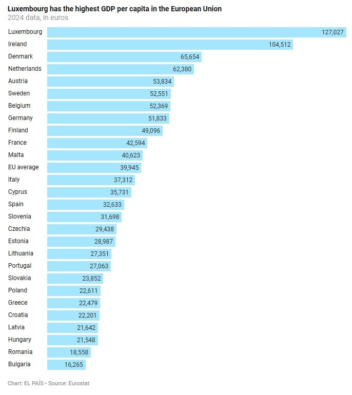 Συσσίτια στην πλουσιότερη χώρα της Ευρώπης – Το παράδοξο των φτωχών εργαζομένων-1
