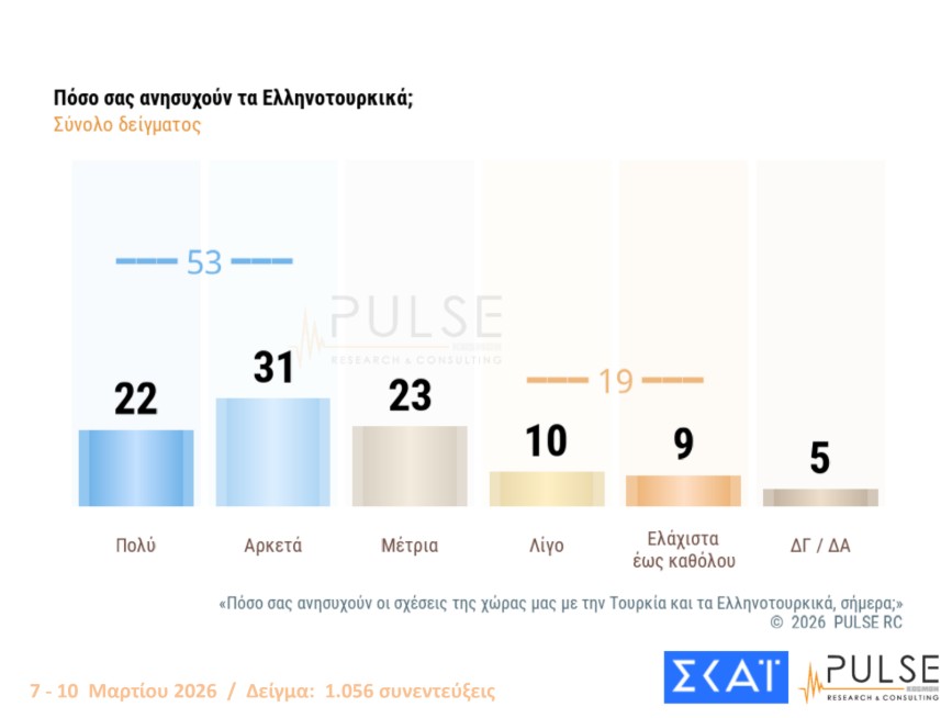 Δημοσκόπηση: Ανήσυχοι οι Ελληνες για τις εξελίξεις στη Μέση Ανατολή-6