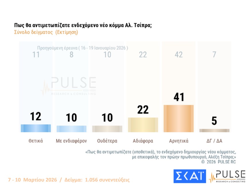 Δημοσκόπηση: Ανήσυχοι οι Ελληνες για τις εξελίξεις στη Μέση Ανατολή-8