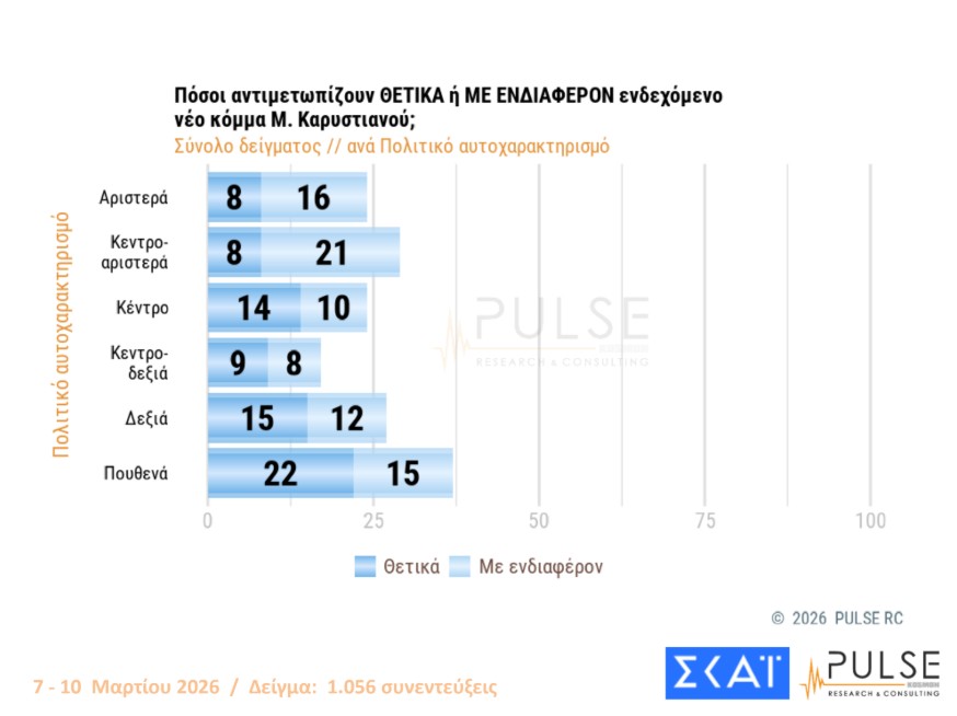 Δημοσκόπηση: Ανήσυχοι οι Ελληνες για τις εξελίξεις στη Μέση Ανατολή-10