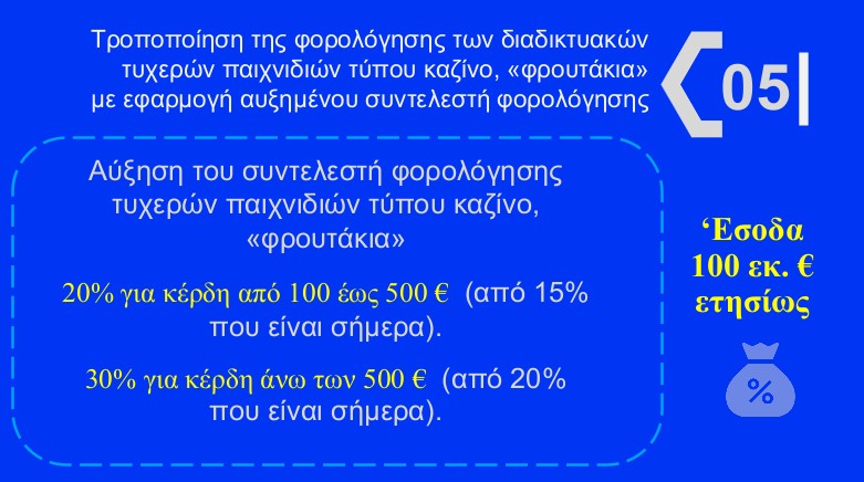 H εξειδίκευση των μέτρων για fuel pass, diesel κίνησης και ακτοπλοϊκά [πίνακες]-12