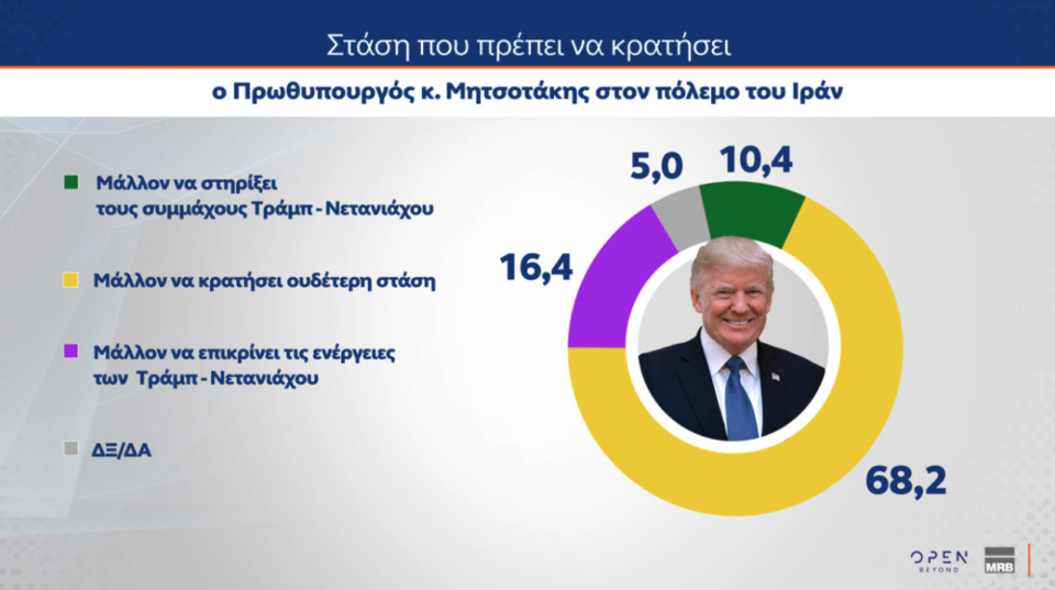 Δημοσκόπηση: Τι λένε οι πολίτες για Patriot, ένας στους δύο υπέρ του πλαφόν-1