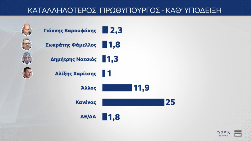 Δημοσκόπηση: Τι λένε οι πολίτες για Patriot, ένας στους δύο υπέρ του πλαφόν-9
