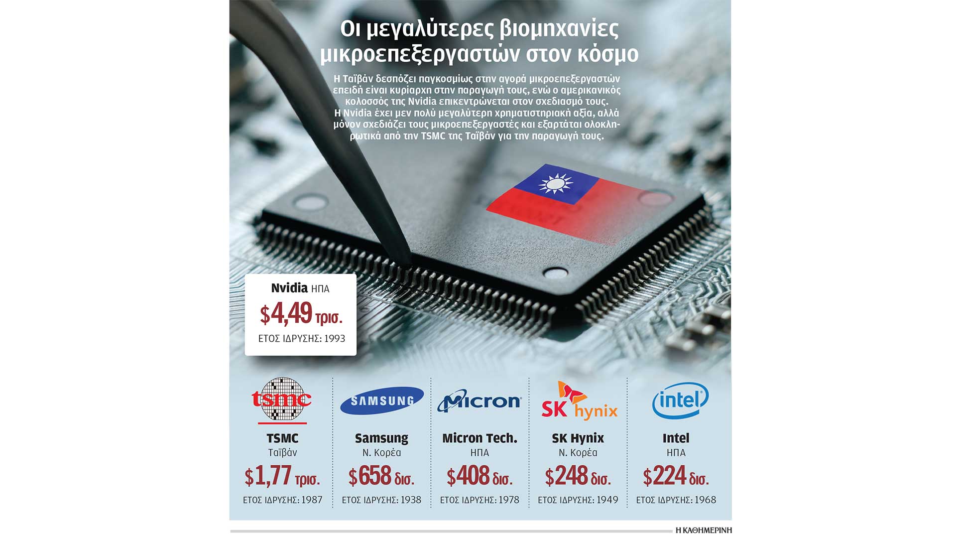 φόβος-στις-ηπα-για-τα-τσιπ-της-ταϊβάν-564103093