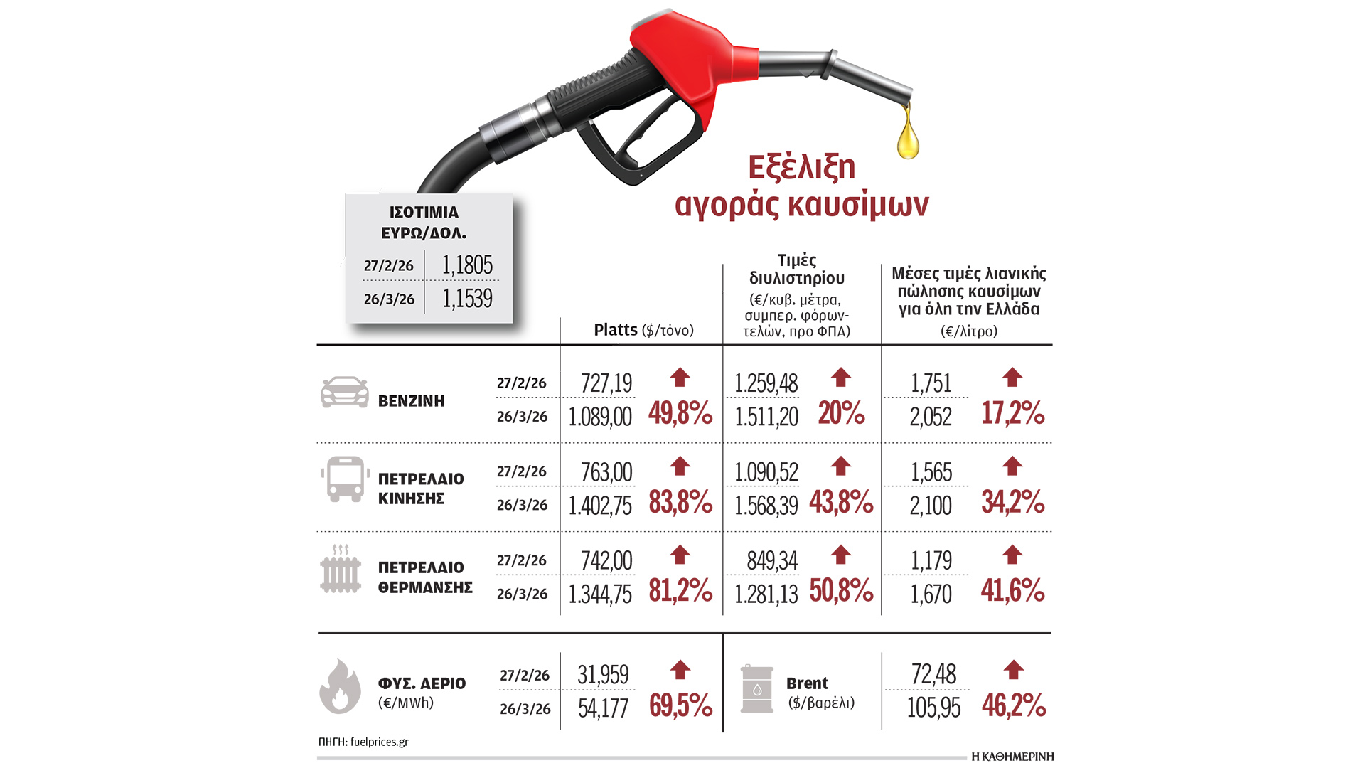 μετά-τα-ρεζερβουάρ-φωτιά-στα-τιμολόγι-564148984