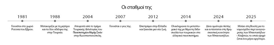 Αϊσέ Καρά: Η κοινότητά μας βγήκε επιτέλους στο φως-1