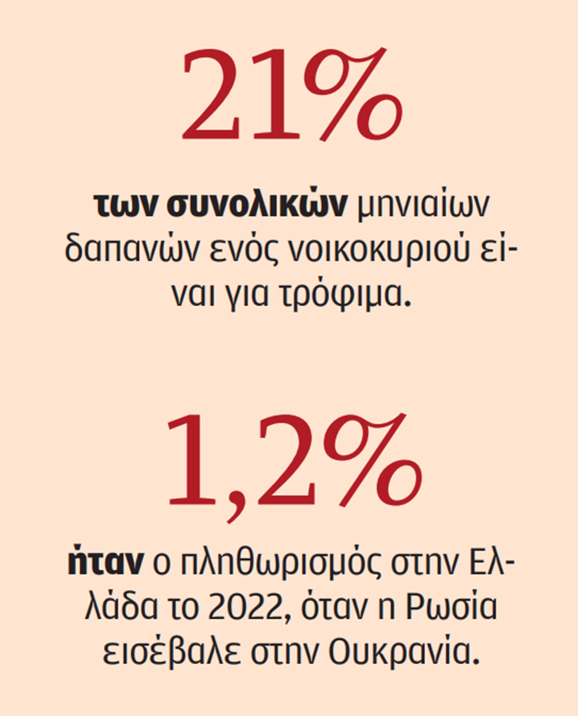 Ανατιμήσεις σε ήδη υψηλές τιμές-2