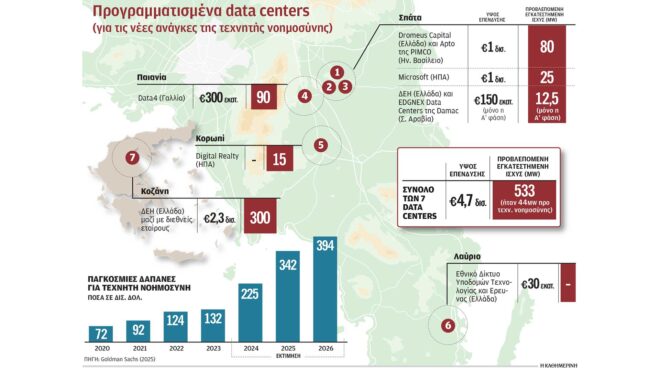 ευκαιρίες-και-προκλήσεις-στα-data-centers-564114928