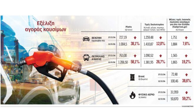 συναγερμός-ξανά-στην-ευρώπη-για-την-εν-564126739