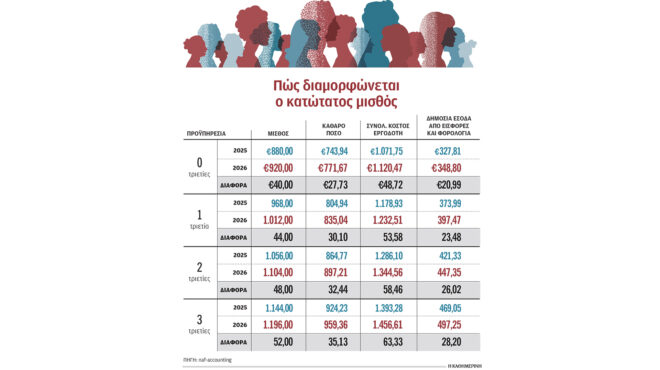 κλείνει-η-ψαλίδα-μεταξύ-κατώτατου-και-564149005
