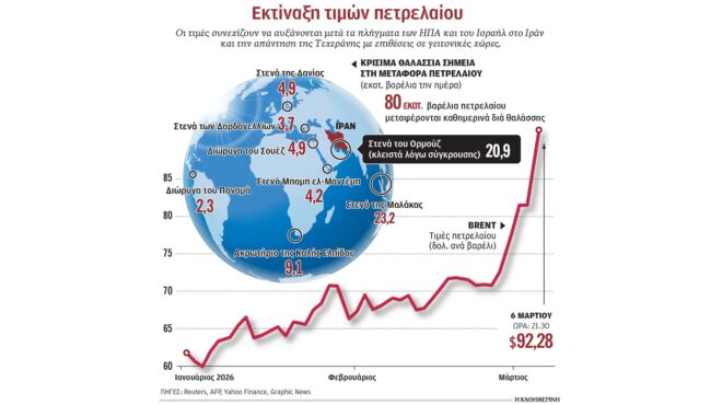 εκρηκτικό-κοκτέιλ-ξανά-στην-ενέργεια-564114508