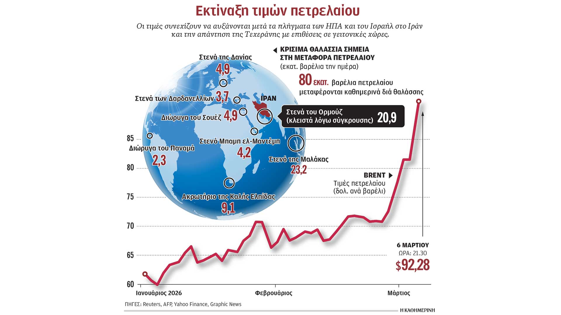 εκρηκτικό-κοκτέιλ-ξανά-στην-ενέργεια-564114508