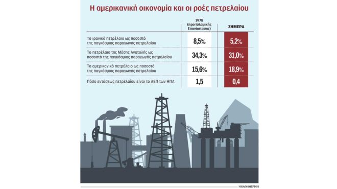 οι-κίνδυνοι-για-την-οικονομία-των-ηπα-564114937