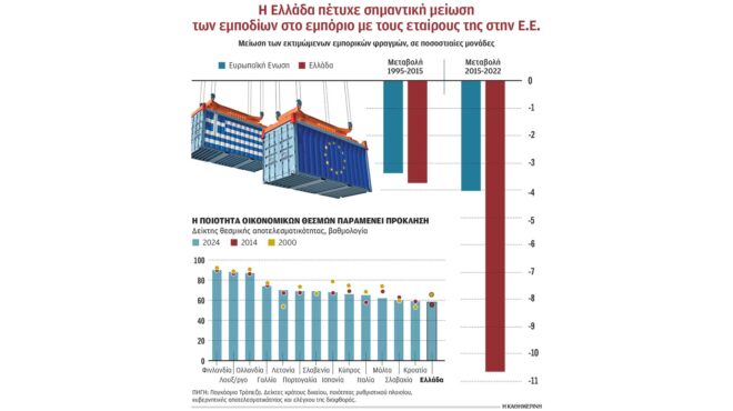 h-εντυπωσιακότερη-ανάκαμψη-στην-ευρωπ-564138832