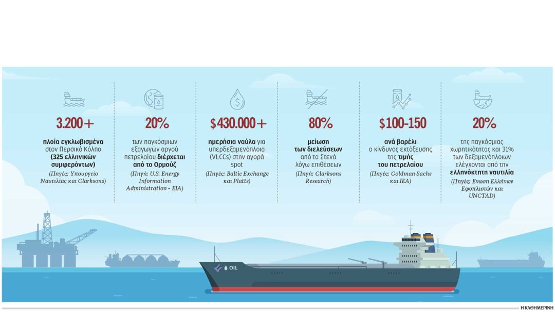 κλυδωνισμοί-στο-διεθνές-εμπόριο-564114520