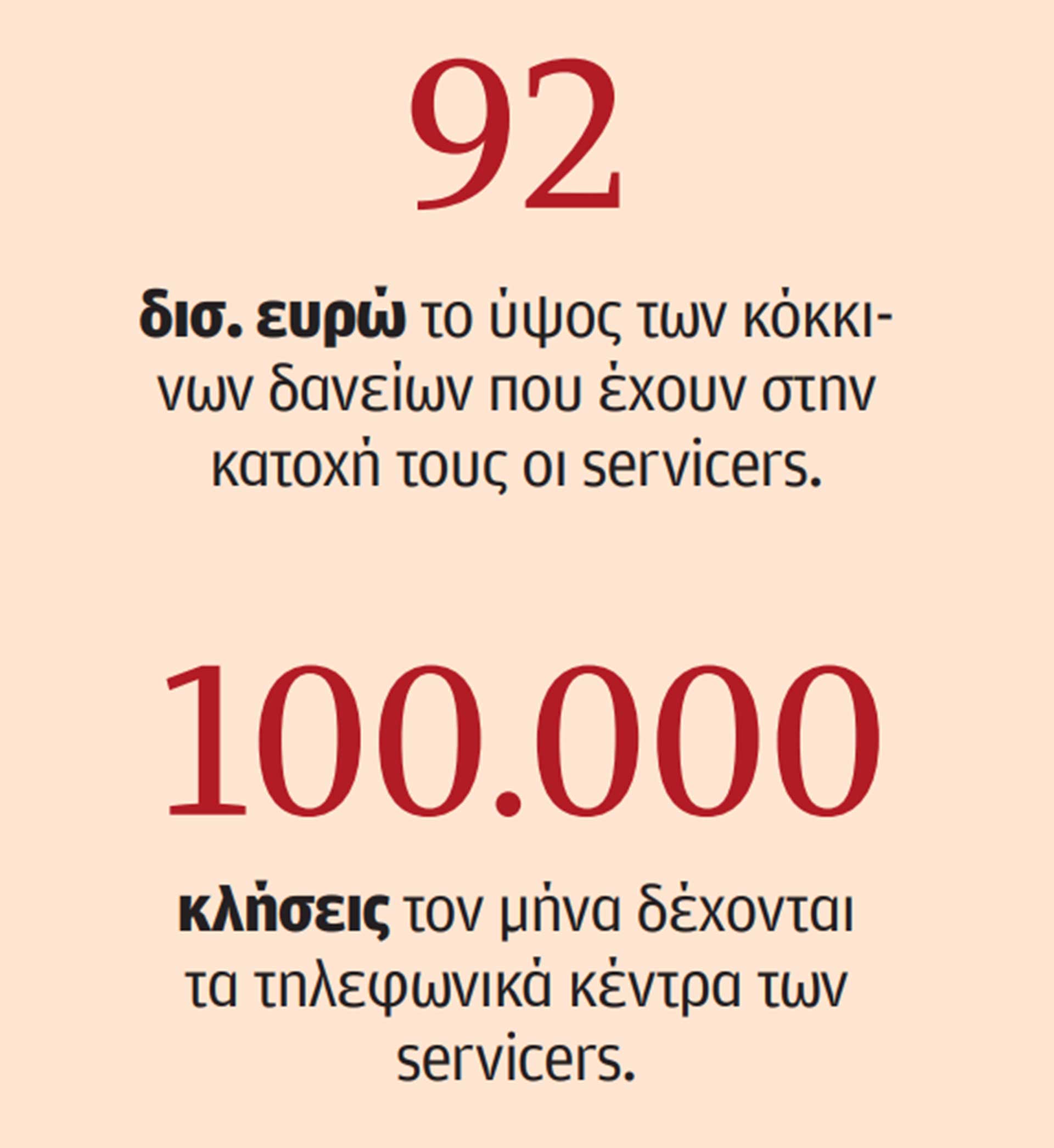 Servicers, τράπεζες και εισπρακτικές-1