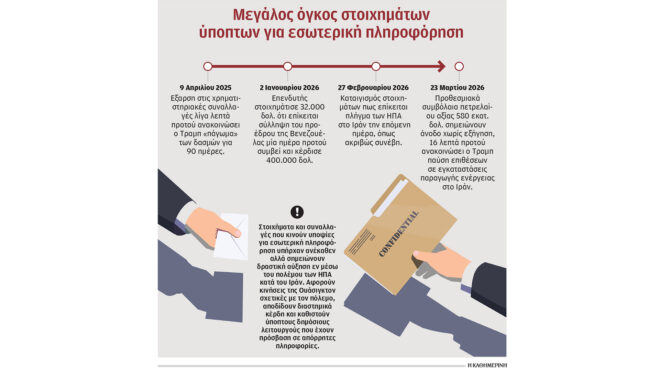 υπερκέρδη-με-στοιχήματα-πολέμου-564149578