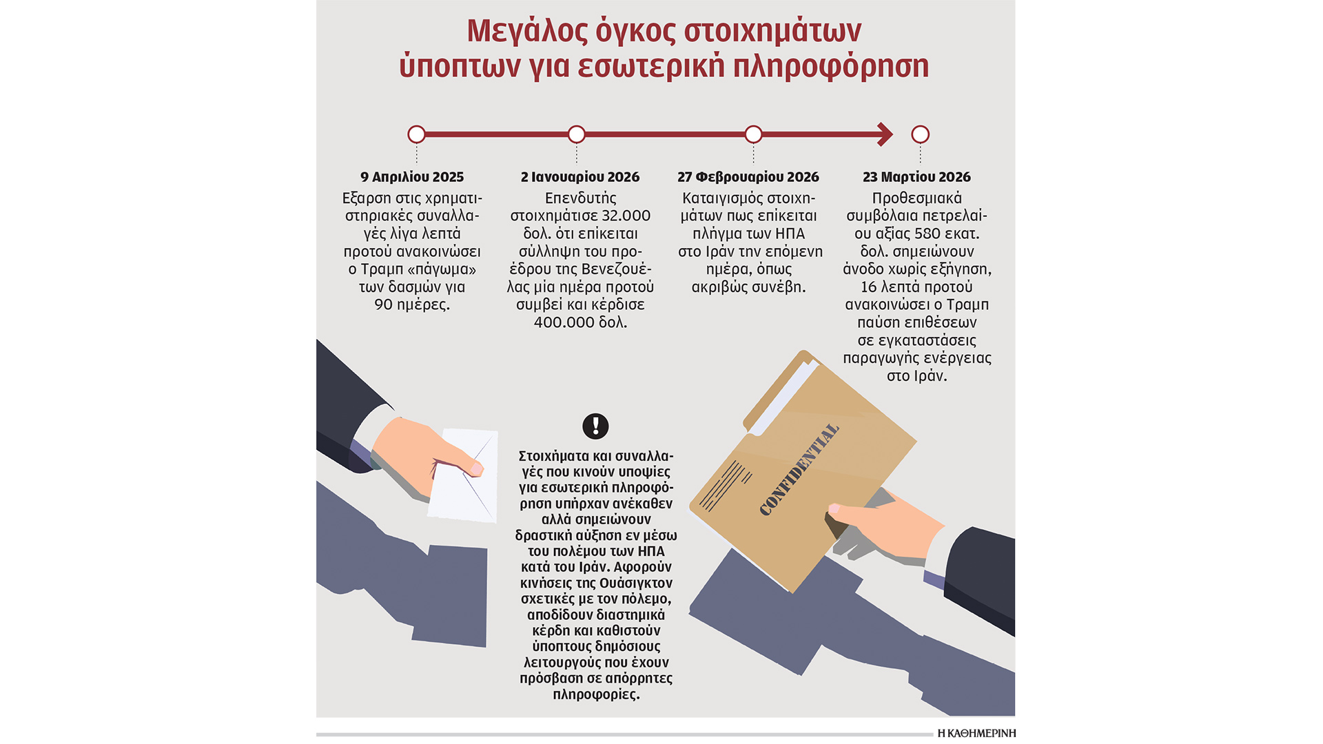 υπερκέρδη-με-στοιχήματα-πολέμου-564149578