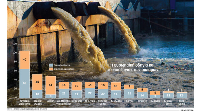 ανεπαρκής-η-διαχείριση-λυμάτων-564105538