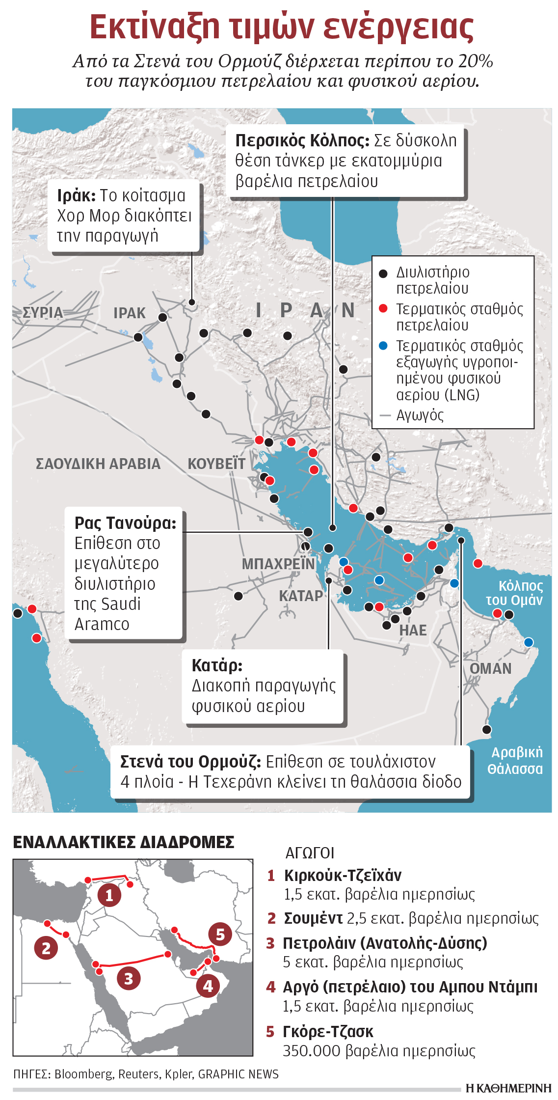 Φόβοι για νέο ενεργειακό σοκ-1