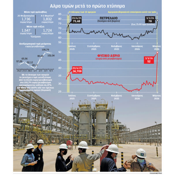 επιστρέφει-ο-εφιάλτης-της-ακριβής-ενέ-564107017
