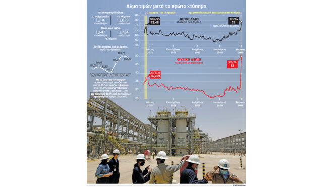 πόλεμος-σε-δύο-μέτωπα-από-το-ισραήλ-564107017