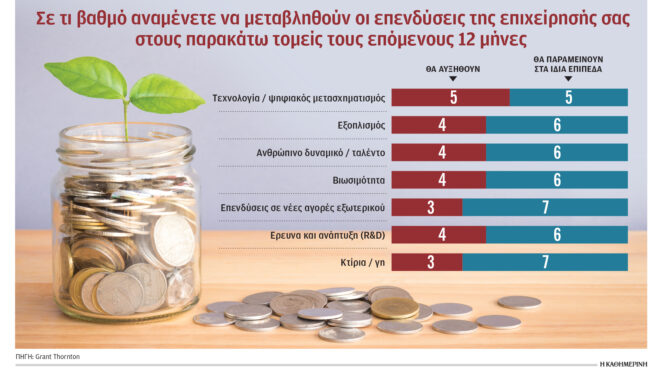 επιφυλακτικές-οι-επιχειρήσεις-για-νέ-564107308