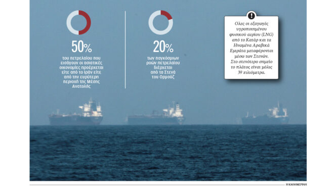 παγκόσμια-οικονομία-μάχη-με-τον-χρόνο-564107296
