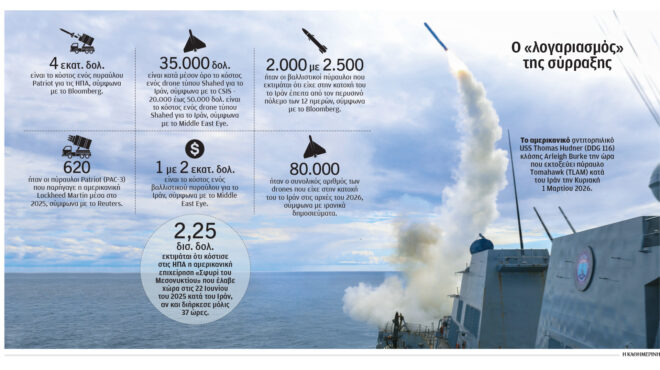 ιράν-όπως-ουκρανία-τα-αποθέματα-πυρομ-564107041