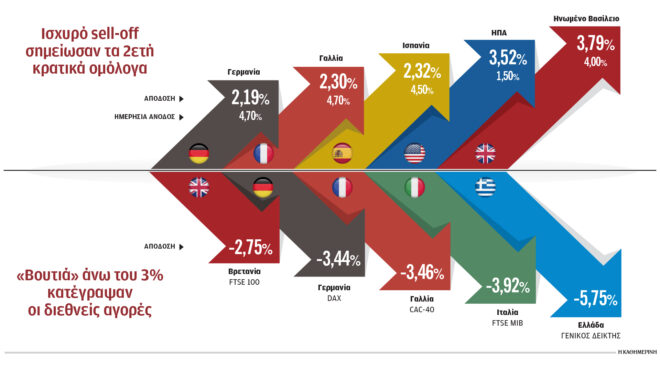 βυθίζονται-στη-δίνη-του-πολέμου-οι-αγο-564107026