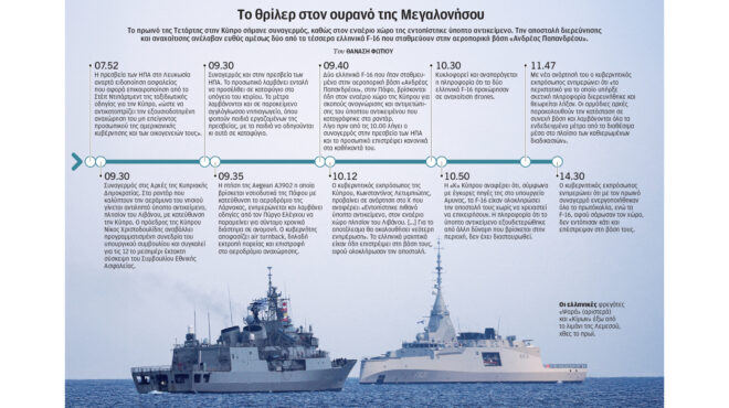 ισχυρή-η-θωράκιση-της-κύπρου-στις-απει-564108799