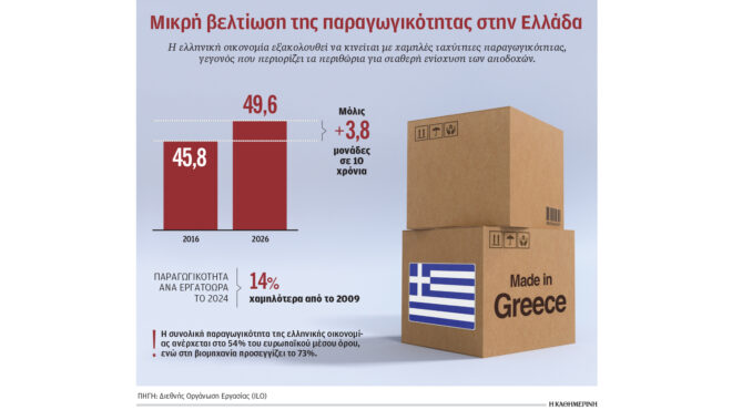 βιώσιμες-αυξήσεις-στους-μισθούς-με-εν-564109180